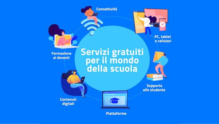 Infografica sui servizi gratuiti per il mondo della scuola