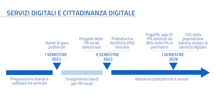 La cittadinanza digitale in Italia digitale 2026