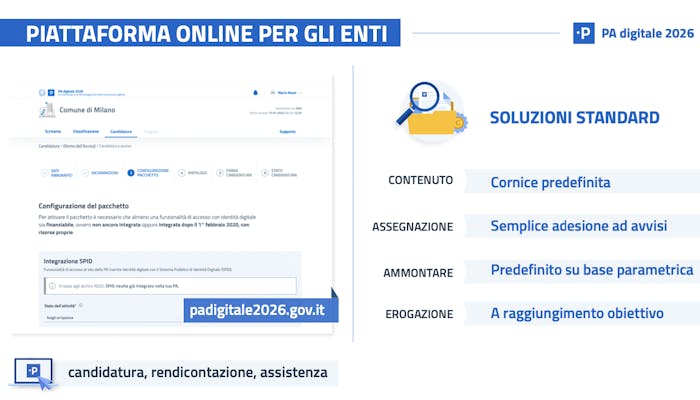 slide con foto della piattaforma PA digitale 2026