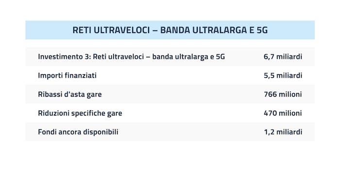 dettaglio importi