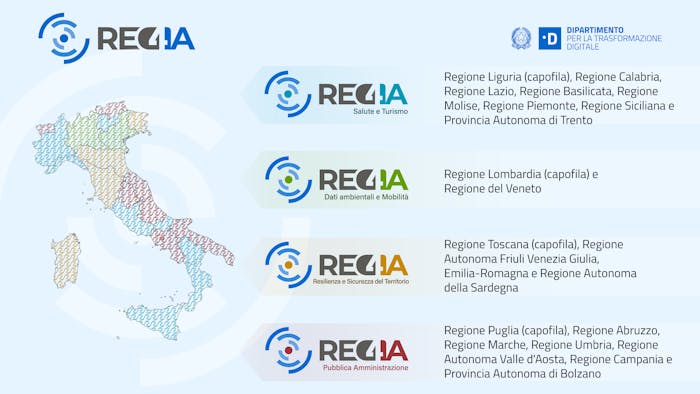 La mappa dei consorzi interregionali Reg4IA